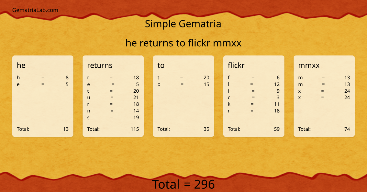 he returns to flickr mmxx in simple Gematria